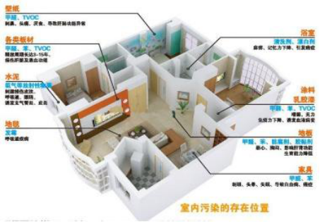 除甲醛公司可以快速除甲醛嗎？