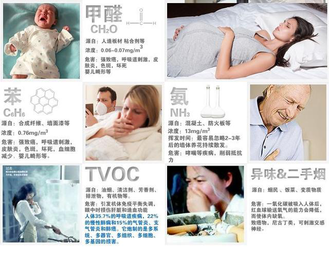 室內(nèi)裝修除了甲醛污染，TVOC污染也不容忽視