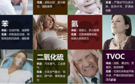 室內環保重要嗎？怎么提高室內環保意識？