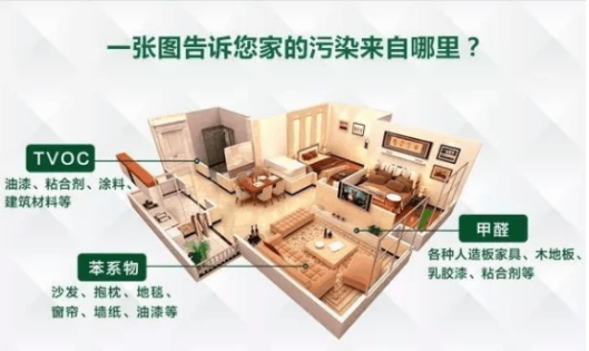怎么防止污染物質污染室內環保健康的空氣環境？