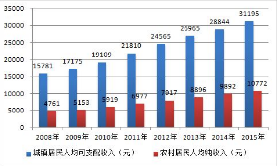 除甲醛加盟項目到底是做什么的？為什么市場會這么好？