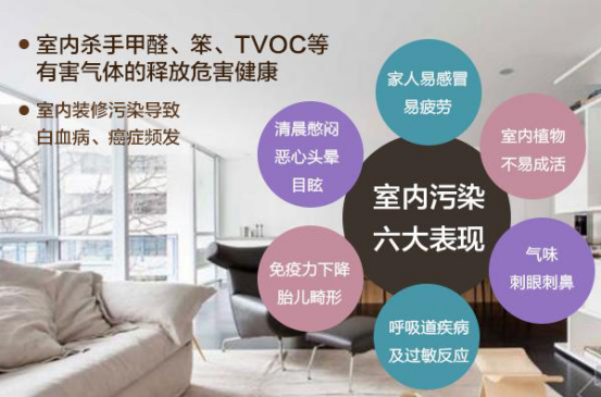 了解室內污染的危害，減少威脅！