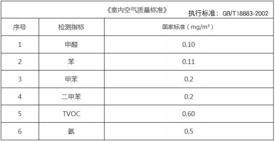 光觸媒除甲醛安全嗎？光觸媒加盟市場(chǎng)好不好？