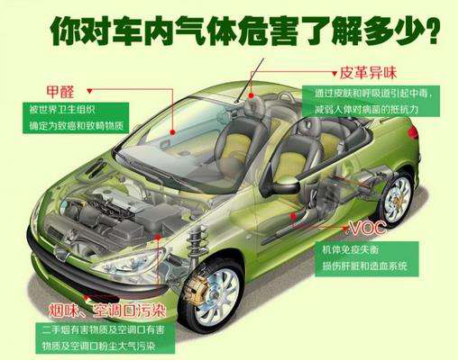 車內甲醛的危害大不大？車內除甲醛的方法有哪些？