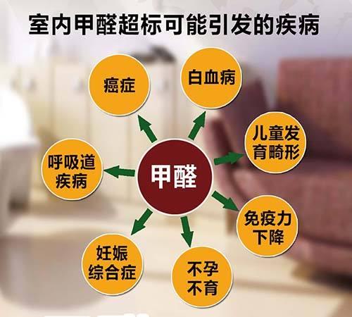 每年有380萬人因室內污染而死，裝修必知6條經驗！