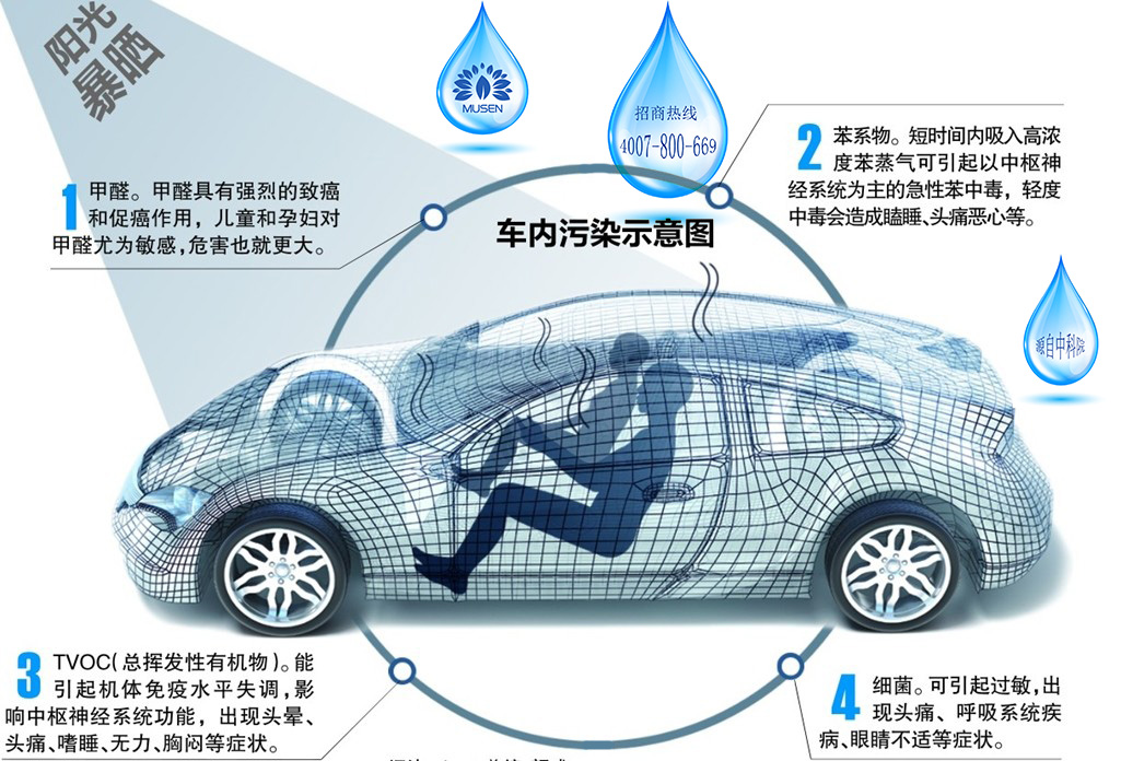 車內甲醛污染不容忽然，這些來源你都知道嗎？