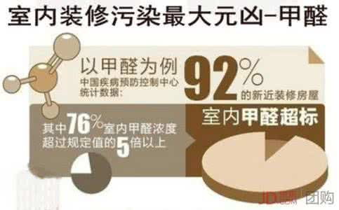 除甲醛加盟項目搶占市場先機是重點！